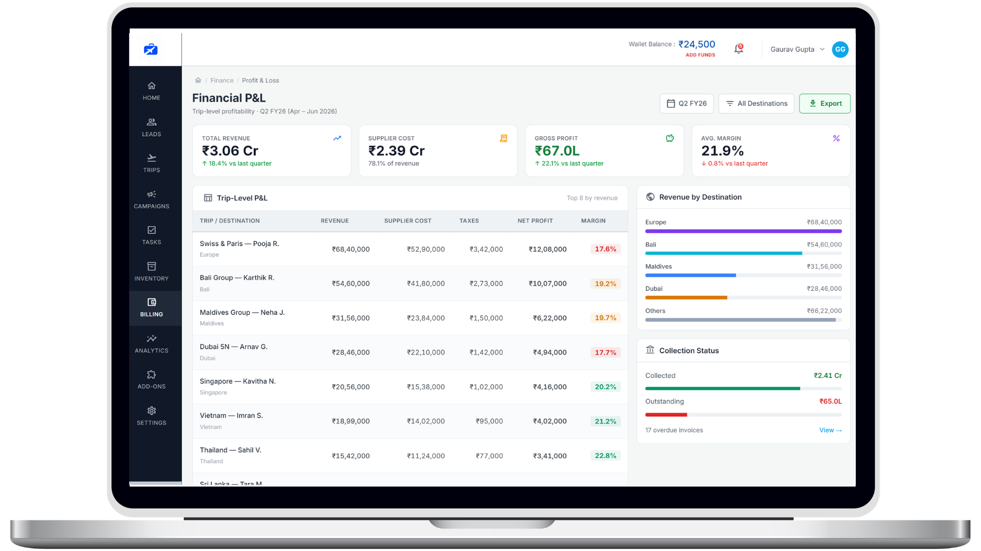 TravelyOS financial analytics and live P&L dashboard